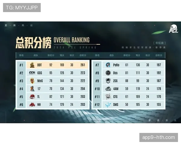 积分榜下游球队保级形势分析:负分球队如何绝地求生成赛季焦点 积分榜下游球队保级形势分析:负分球队如何绝地求生成赛季焦点